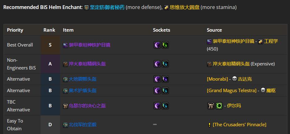 魔兽世界WLK防御战前期带什么装备