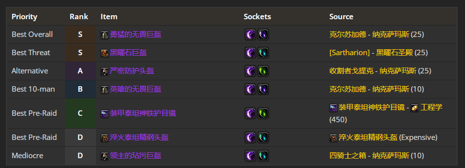 魔兽世界WLK防御战前期带什么装备
