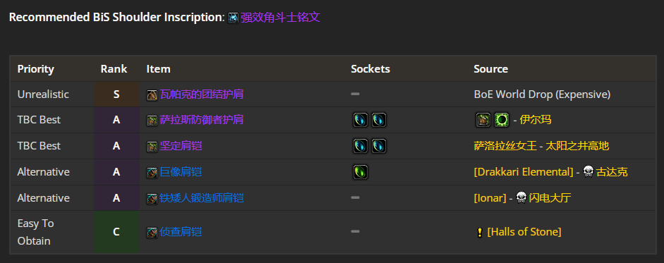 魔兽世界WLK防御战前期带什么装备