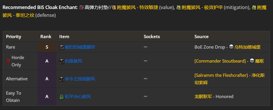 魔兽世界WLK防御战前期带什么装备