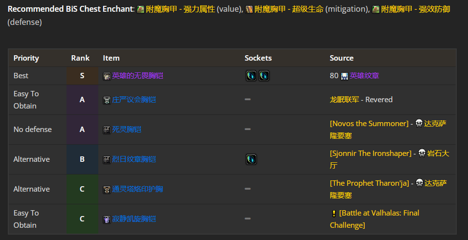 魔兽世界WLK防御战前期带什么装备