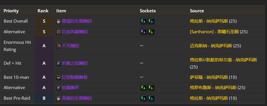 魔兽世界WLK防御战前期带什么装备