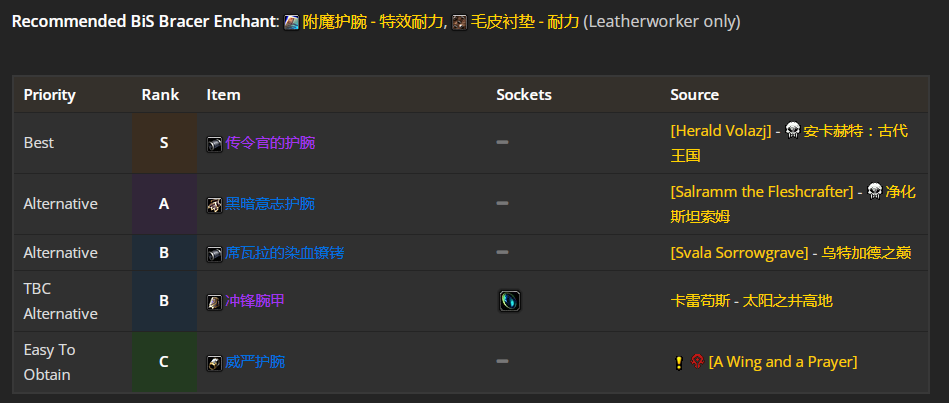 魔兽世界WLK防御战前期带什么装备