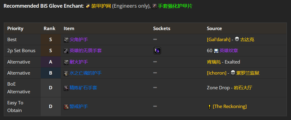 魔兽世界WLK防御战前期带什么装备