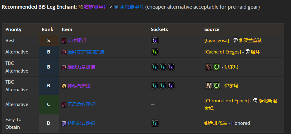 魔兽世界WLK防御战前期带什么装备