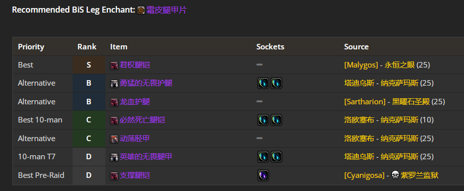 魔兽世界WLK防御战前期带什么装备