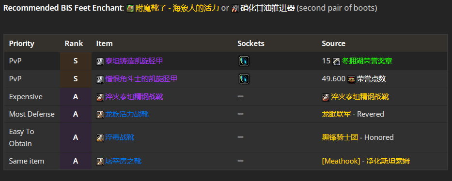 魔兽世界WLK防御战前期带什么装备