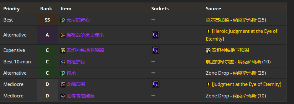 魔兽世界WLK防御战前期带什么装备