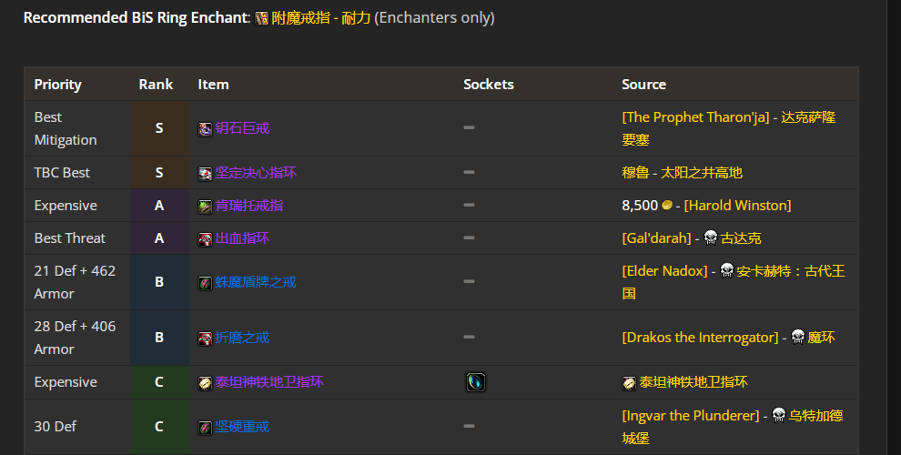 魔兽世界WLK防御战前期带什么装备