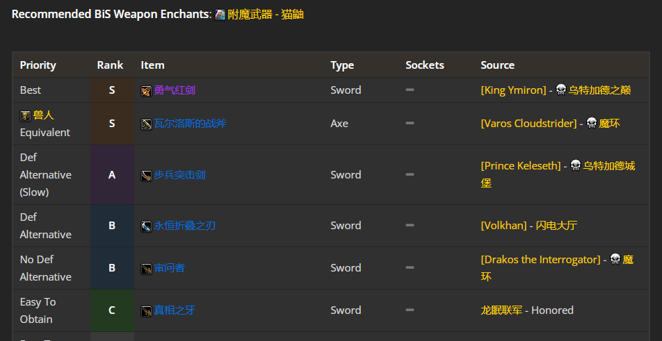 魔兽世界WLK防御战前期带什么装备