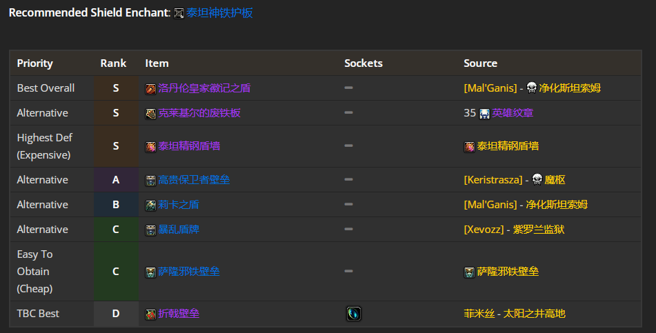 魔兽世界WLK防御战前期带什么装备