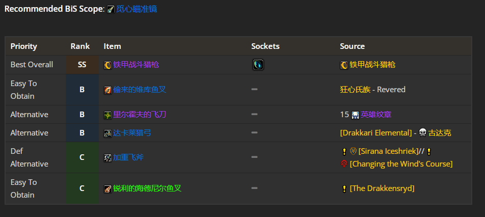 魔兽世界WLK防御战前期带什么装备