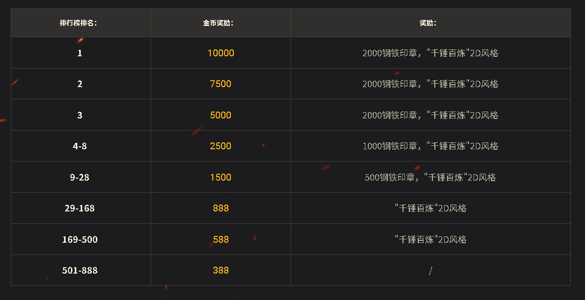 书名：《坦克世界》钢铁猎手新赛季发布 全国挑战赛开始